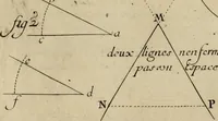 An illustration from Traité des pratiques geometrales et perspectives : enseignées dans l'Academie royale de la peinture et sculpture (1665)