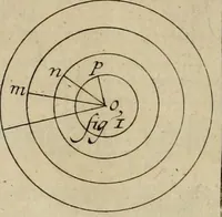 An illustration from Traité des pratiques geometrales et perspectives : enseignées dans l'Academie royale de la peinture et sculpture (1665)