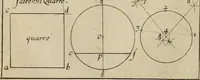 An illustration from Traité des pratiques geometrales et perspectives : enseignées dans l'Academie royale de la peinture et sculpture (1665)