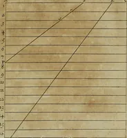 An illustration from Traité des pratiques geometrales et perspectives : enseignées dans l'Academie royale de la peinture et sculpture (1665)