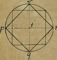 An illustration from Traité des pratiques geometrales et perspectives : enseignées dans l'Academie royale de la peinture et sculpture (1665)