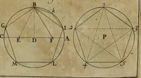An illustration from Traité des pratiques geometrales et perspectives : enseignées dans l'Academie royale de la peinture et sculpture (1665)