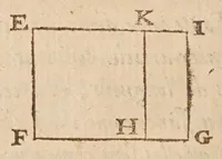 An illustration from Traité des quantitez incomensurables [sic] : ou sont decidees plusieurs belles questions des nombres rationaus & irrationaus. Les erreurs de Stevin refutées. Et le dizieme livre d'Euclide illustré de nouueles [sic] demonstrations plus faciles & plus succinctes que les ordinaires, & reduit à 62. propositions. Avec vn Discours de la maniere d'expliquer les sciences en françois .. (1640)
