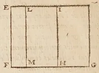 An illustration from Traité des quantitez incomensurables [sic] : ou sont decidees plusieurs belles questions des nombres rationaus & irrationaus. Les erreurs de Stevin refutées. Et le dizieme livre d'Euclide illustré de nouueles [sic] demonstrations plus faciles & plus succinctes que les ordinaires, & reduit à 62. propositions. Avec vn Discours de la maniere d'expliquer les sciences en françois .. (1640)