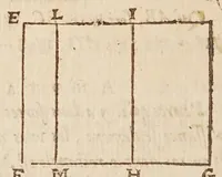An illustration from Traité des quantitez incomensurables [sic] : ou sont decidees plusieurs belles questions des nombres rationaus & irrationaus. Les erreurs de Stevin refutées. Et le dizieme livre d'Euclide illustré de nouueles [sic] demonstrations plus faciles & plus succinctes que les ordinaires, & reduit à 62. propositions. Avec vn Discours de la maniere d'expliquer les sciences en françois .. (1640)