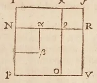 An illustration from Traité des quantitez incomensurables [sic] : ou sont decidees plusieurs belles questions des nombres rationaus & irrationaus. Les erreurs de Stevin refutées. Et le dizieme livre d'Euclide illustré de nouueles [sic] demonstrations plus faciles & plus succinctes que les ordinaires, & reduit à 62. propositions. Avec vn Discours de la maniere d'expliquer les sciences en françois .. (1640)