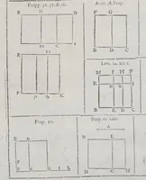 An illustration from Traité des quantitez incomensurables [sic] : ou sont decidees plusieurs belles questions des nombres rationaus & irrationaus. Les erreurs de Stevin refutées. Et le dizieme livre d'Euclide illustré de nouueles [sic] demonstrations plus faciles & plus succinctes que les ordinaires, & reduit à 62. propositions. Avec vn Discours de la maniere d'expliquer les sciences en françois .. (1640)