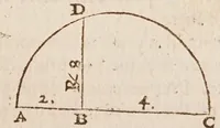 An illustration from Traité des quantitez incomensurables [sic] : ou sont decidees plusieurs belles questions des nombres rationaus & irrationaus. Les erreurs de Stevin refutées. Et le dizieme livre d'Euclide illustré de nouueles [sic] demonstrations plus faciles & plus succinctes que les ordinaires, & reduit à 62. propositions. Avec vn Discours de la maniere d'expliquer les sciences en françois .. (1640)