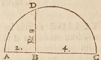An illustration from Traité des quantitez incomensurables [sic] : ou sont decidees plusieurs belles questions des nombres rationaus & irrationaus. Les erreurs de Stevin refutées. Et le dizieme livre d'Euclide illustré de nouueles [sic] demonstrations plus faciles & plus succinctes que les ordinaires, & reduit à 62. propositions. Avec vn Discours de la maniere d'expliquer les sciences en françois .. (1640)