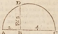 An illustration from Traité des quantitez incomensurables [sic] : ou sont decidees plusieurs belles questions des nombres rationaus & irrationaus. Les erreurs de Stevin refutées. Et le dizieme livre d'Euclide illustré de nouueles [sic] demonstrations plus faciles & plus succinctes que les ordinaires, & reduit à 62. propositions. Avec vn Discours de la maniere d'expliquer les sciences en françois .. (1640)