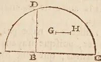 An illustration from Traité des quantitez incomensurables [sic] : ou sont decidees plusieurs belles questions des nombres rationaus & irrationaus. Les erreurs de Stevin refutées. Et le dizieme livre d'Euclide illustré de nouueles [sic] demonstrations plus faciles & plus succinctes que les ordinaires, & reduit à 62. propositions. Avec vn Discours de la maniere d'expliquer les sciences en françois .. (1640)
