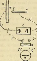 An illustration from Traité d'électricité et de magnétisme : et des applications de ces sciences a la chimie, a la physiologie et aux arts (1855)