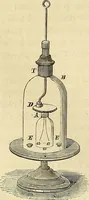An illustration from Traité d'électricité et de magnétisme : et des applications de ces sciences a la chimie, a la physiologie et aux arts (1855)