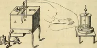 An illustration from Traité d'électricité et de magnétisme : et des applications de ces sciences a la chimie, a la physiologie et aux arts (1855)
