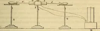 An illustration from Traité d'électricité et de magnétisme : et des applications de ces sciences a la chimie, a la physiologie et aux arts (1855)