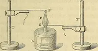 An illustration from Traité d'électricité et de magnétisme : et des applications de ces sciences a la chimie, a la physiologie et aux arts (1855)