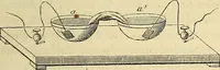 An illustration from Traité d'électricité et de magnétisme : et des applications de ces sciences a la chimie, a la physiologie et aux arts (1855)