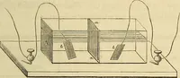 An illustration from Traité d'électricité et de magnétisme : et des applications de ces sciences a la chimie, a la physiologie et aux arts (1855)