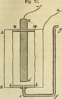 An illustration from Traité d'électricité et de magnétisme : et des applications de ces sciences a la chimie, a la physiologie et aux arts (1855)