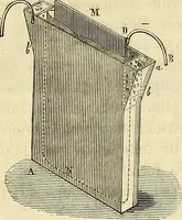 An illustration from Traité d'électricité et de magnétisme : et des applications de ces sciences a la chimie, a la physiologie et aux arts (1855)