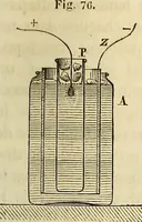 An illustration from Traité d'électricité et de magnétisme : et des applications de ces sciences a la chimie, a la physiologie et aux arts (1855)
