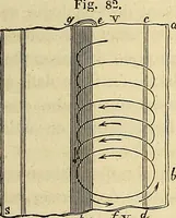 An illustration from Traité d'électricité et de magnétisme : et des applications de ces sciences a la chimie, a la physiologie et aux arts (1855)