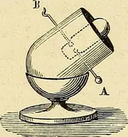 An illustration from Traité d'électricité et de magnétisme : et des applications de ces sciences a la chimie, a la physiologie et aux arts (1855)