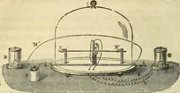 An illustration from Traité d'électricité et de magnétisme : et des applications de ces sciences a la chimie, a la physiologie et aux arts (1855)