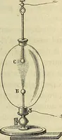 An illustration from Traité d'électricité et de magnétisme : et des applications de ces sciences a la chimie, a la physiologie et aux arts (1855)