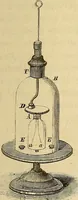 An illustration from Traité d'électricité et de magnétisme : et des applications de ces sciences a la chimie, a la physiologie et aux arts (1855)