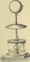 An illustration from Traité d'électricité et de magnétisme : et des applications de ces sciences a la chimie, a la physiologie et aux arts (1855)