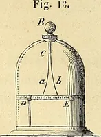 An illustration from Traité d'électricité et de magnétisme : et des applications de ces sciences a la chimie, a la physiologie et aux arts (1855)
