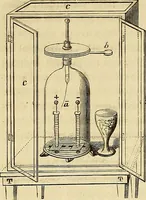 An illustration from Traité d'électricité et de magnétisme : et des applications de ces sciences a la chimie, a la physiologie et aux arts (1855)
