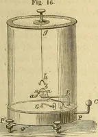 An illustration from Traité d'électricité et de magnétisme : et des applications de ces sciences a la chimie, a la physiologie et aux arts (1855)