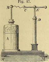 An illustration from Traité d'électricité et de magnétisme : et des applications de ces sciences a la chimie, a la physiologie et aux arts (1855)