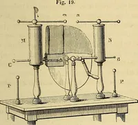 An illustration from Traité d'électricité et de magnétisme : et des applications de ces sciences a la chimie, a la physiologie et aux arts (1855)