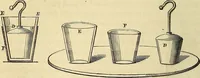 An illustration from Traité d'électricité et de magnétisme : et des applications de ces sciences a la chimie, a la physiologie et aux arts (1855)