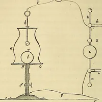 An illustration from Traité d'électricité et de magnétisme : et des applications de ces sciences a la chimie, a la physiologie et aux arts (1855)
