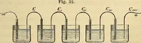 An illustration from Traité d'électricité et de magnétisme : et des applications de ces sciences a la chimie, a la physiologie et aux arts (1855)