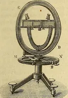 An illustration from Traité d'électricité et de magnétisme : et des applications de ces sciences a la chimie, a la physiologie et aux arts (1855)