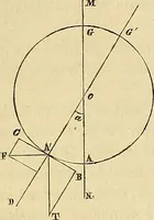 An illustration from Traité d'électricité et de magnétisme : et des applications de ces sciences a la chimie, a la physiologie et aux arts (1855)