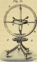 An illustration from Traité d'électricité et de magnétisme : et des applications de ces sciences a la chimie, a la physiologie et aux arts (1855)