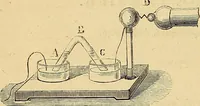 An illustration from Traité d'électricité et de magnétisme : et des applications de ces sciences a la chimie, a la physiologie et aux arts (1855)