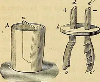 Picture 21 of 38 from Traité d'électricité et de magnétisme : et des applications de ces sciences a la chimie, a la physiologie et aux arts (1855), leaf 119