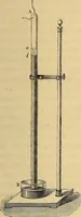 An illustration from Traité d'électricité et de magnétisme : et des applications de ces sciences a la chimie, a la physiologie et aux arts (1855)