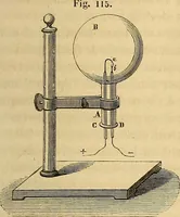 An illustration from Traité d'électricité et de magnétisme : et des applications de ces sciences a la chimie, a la physiologie et aux arts (1855)