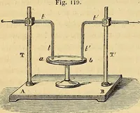 An illustration from Traité d'électricité et de magnétisme : et des applications de ces sciences a la chimie, a la physiologie et aux arts (1855)