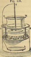 An illustration from Traité d'électricité et de magnétisme : et des applications de ces sciences a la chimie, a la physiologie et aux arts (1855)