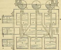 An illustration from Traité d'électricité et de magnétisme : et des applications de ces sciences a la chimie, a la physiologie et aux arts (1855)