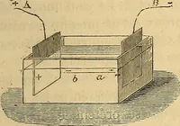Picture 13 of 38 from Traité d'électricité et de magnétisme : et des applications de ces sciences a la chimie, a la physiologie et aux arts (1855), leaf 42
